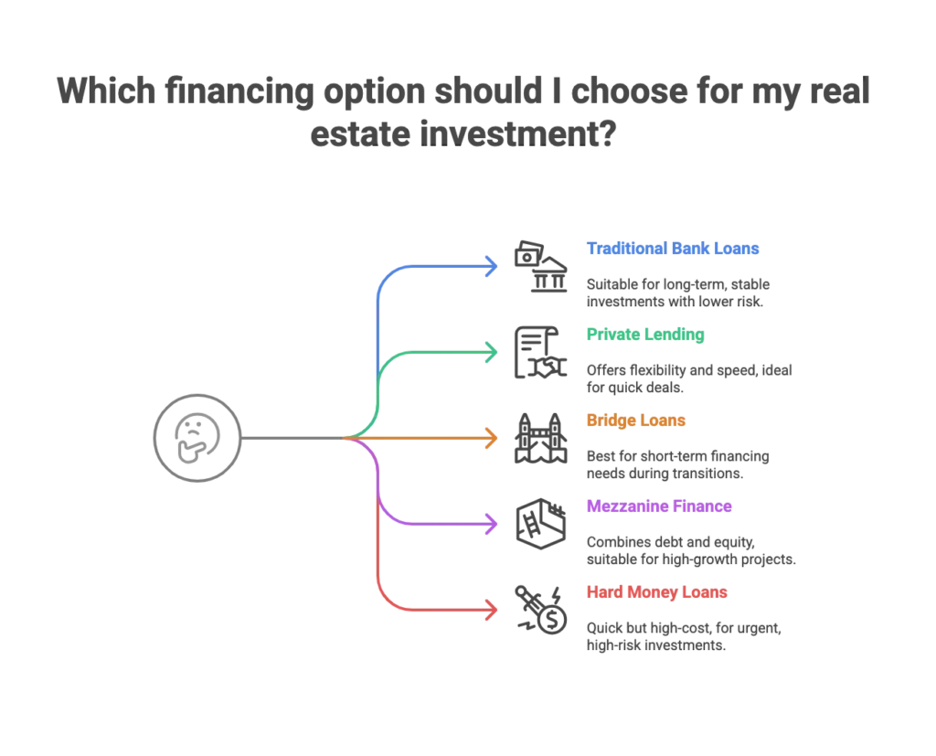 Financing Options - Beyond the Basic Mortgage