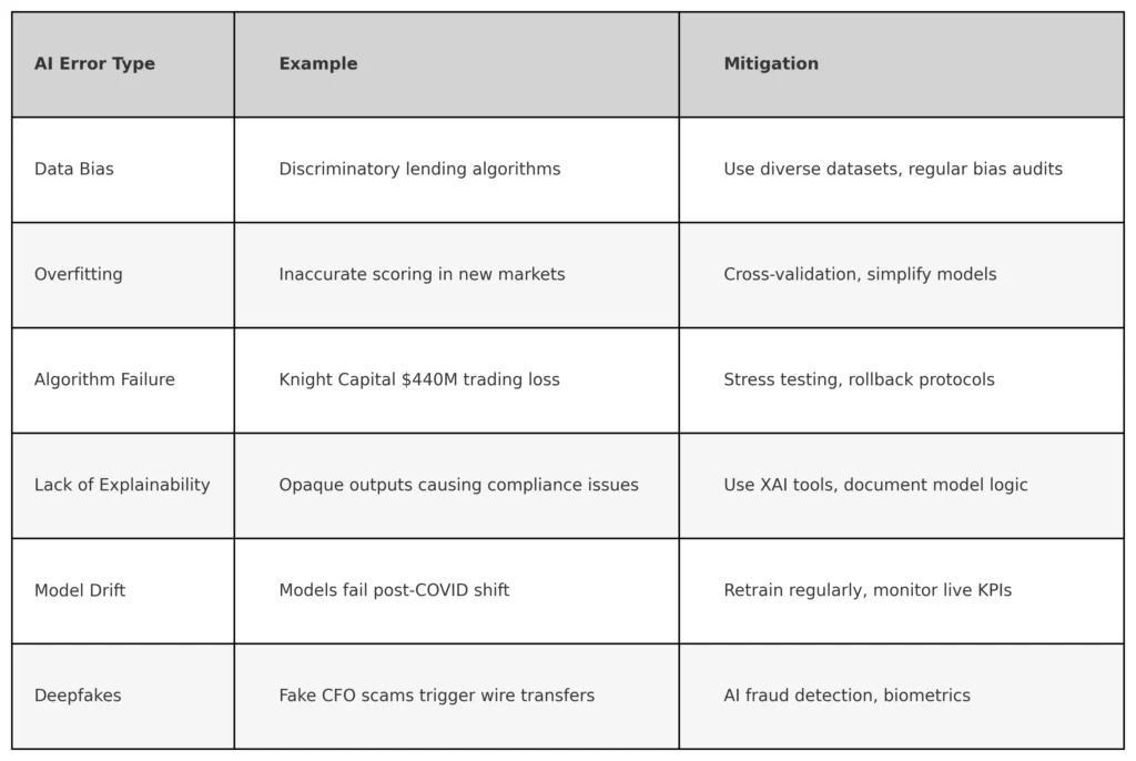 ai mistakes in finance infographic 
