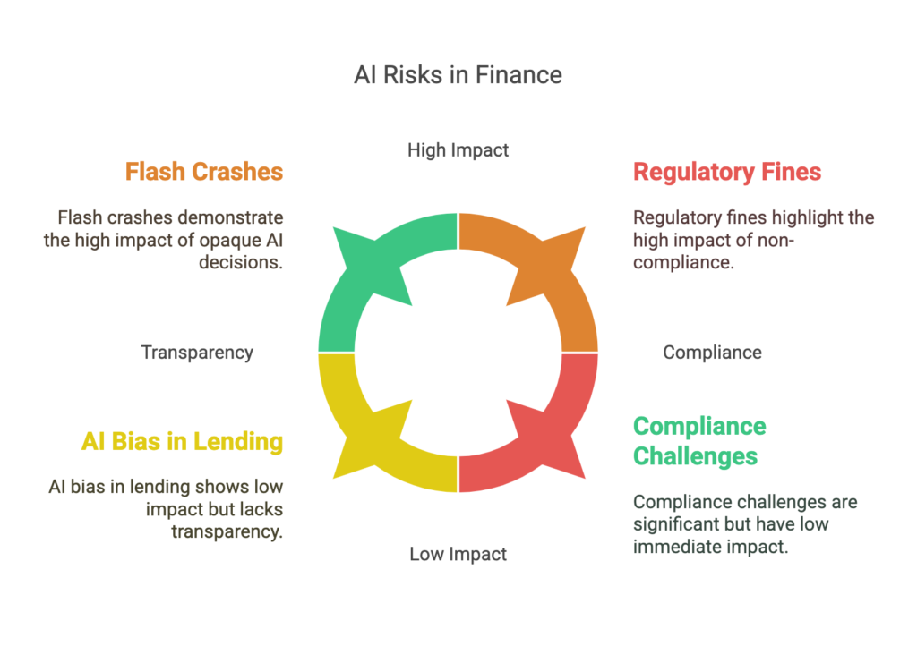 ai risk in finance