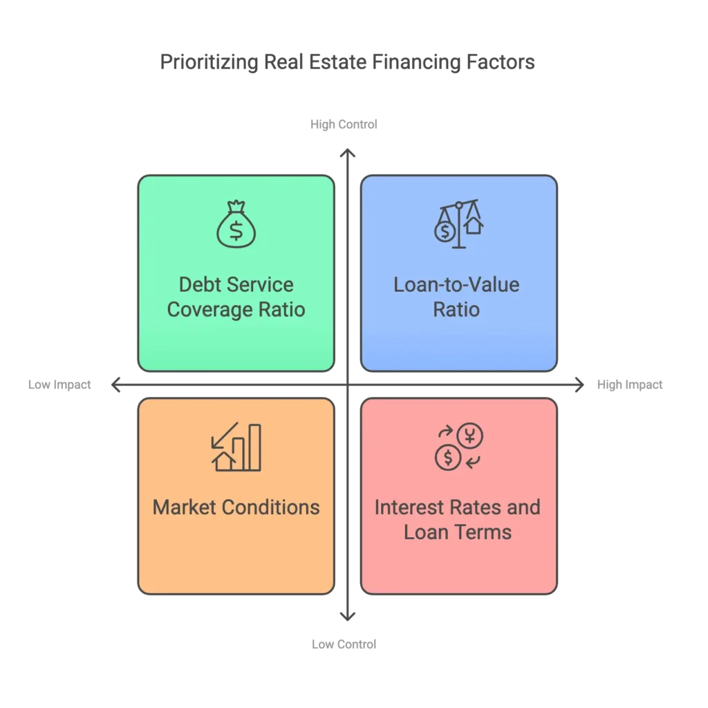 Key Factors in Real Estate Finance
