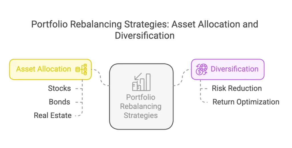a visual representation of asset allocation asset_allocation