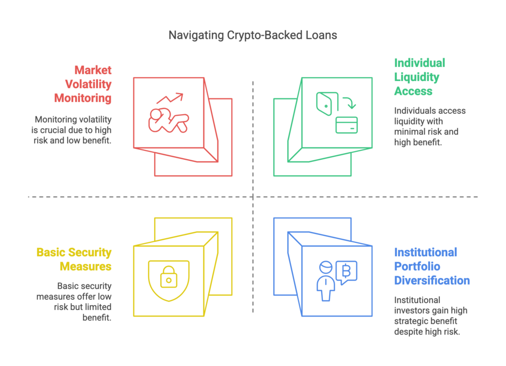navigating crypto-backed loans