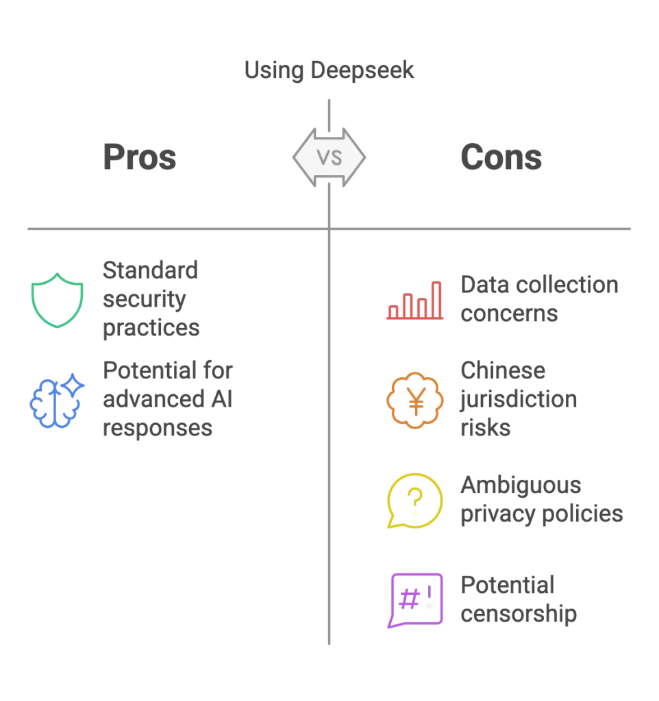 Deepseek Data Privacy and Security Concerns