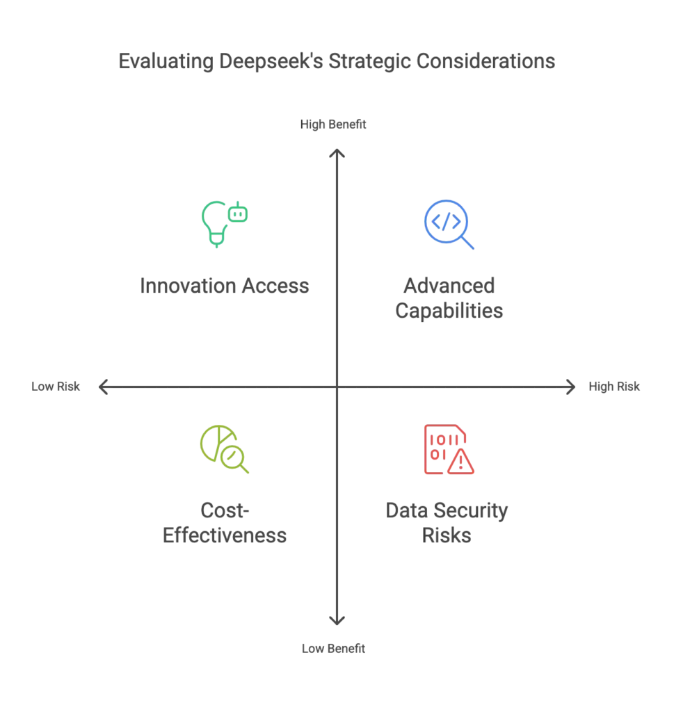 Deepseek Potential Benefits vs. Risks