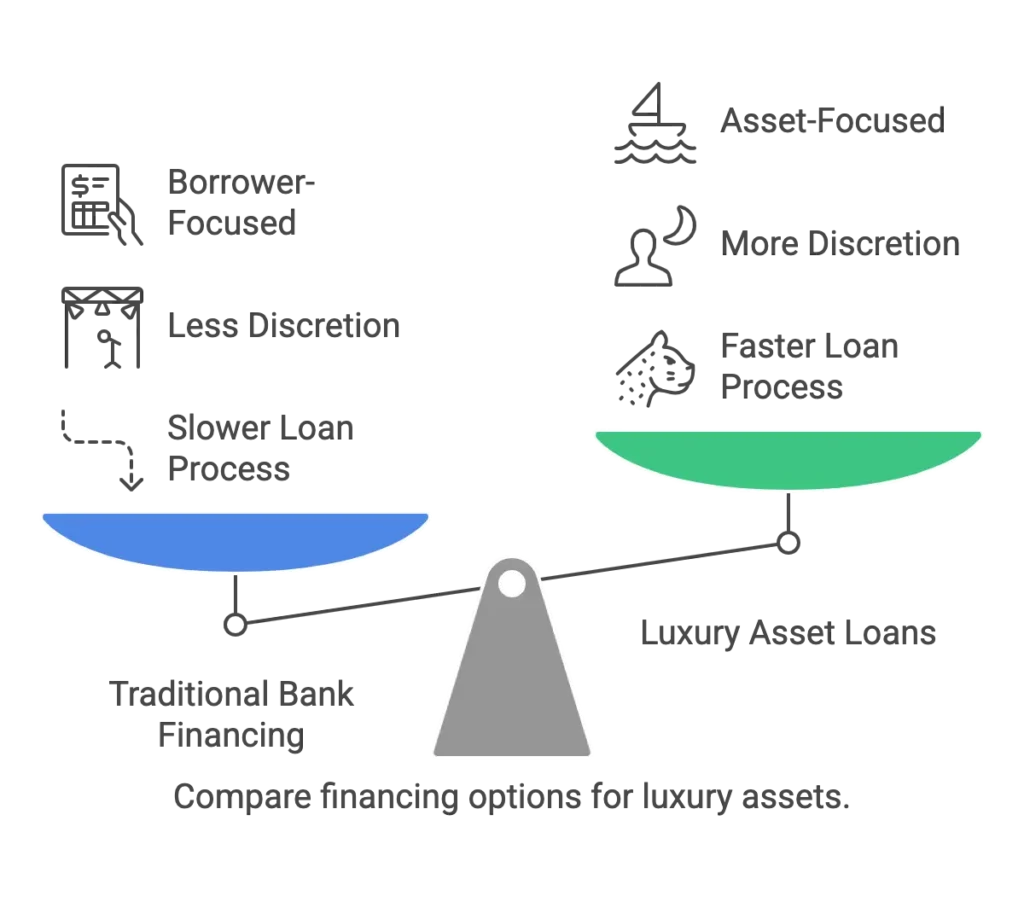 Key characteristics of luxury asset loans