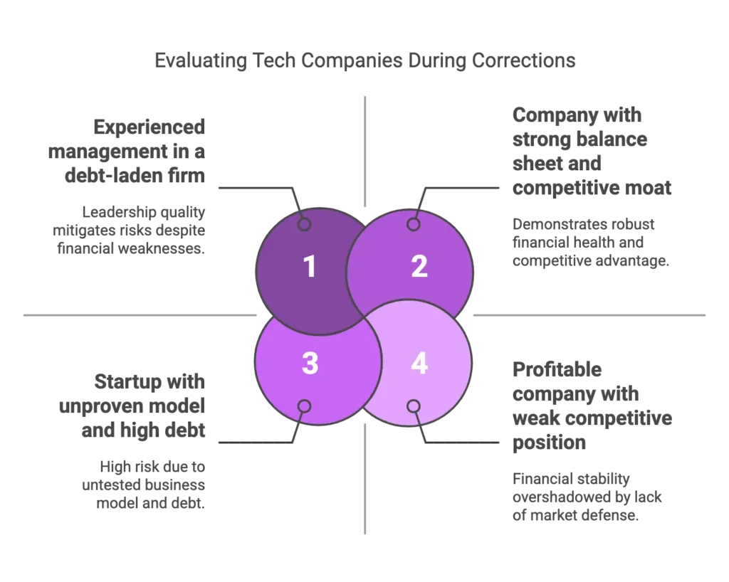 Quality Over Hype – Focusing on Fundamentals