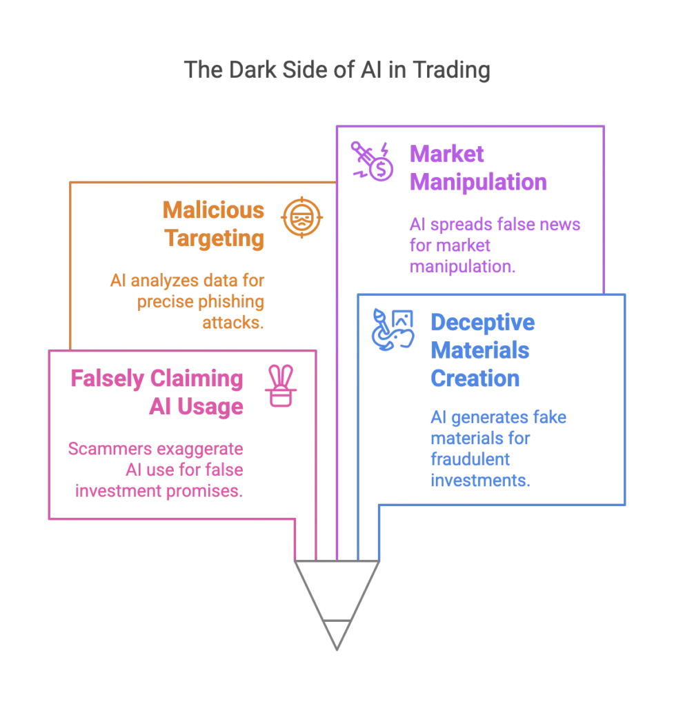 the dark side of AI trading fraud