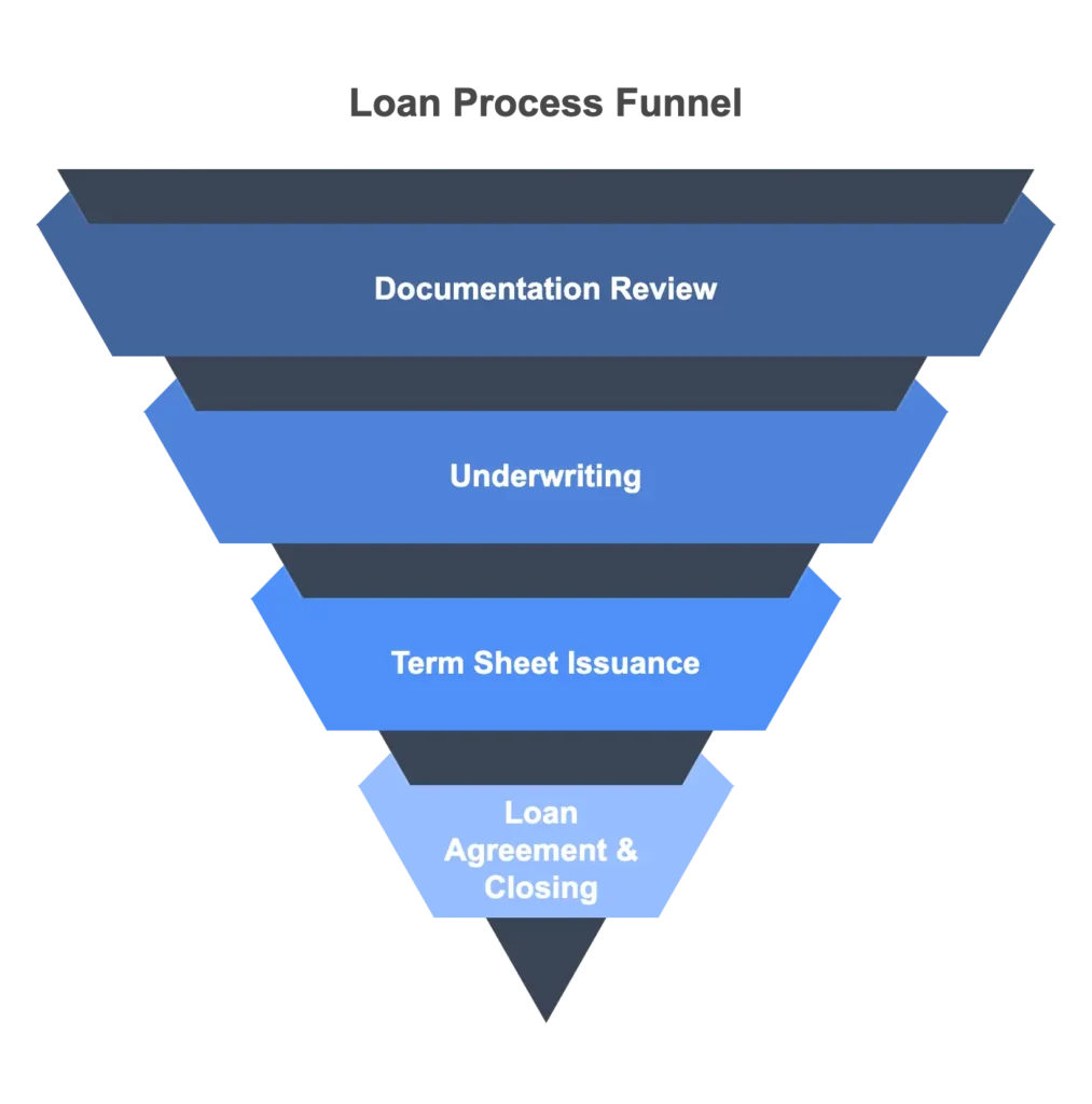 loan-process-explained
