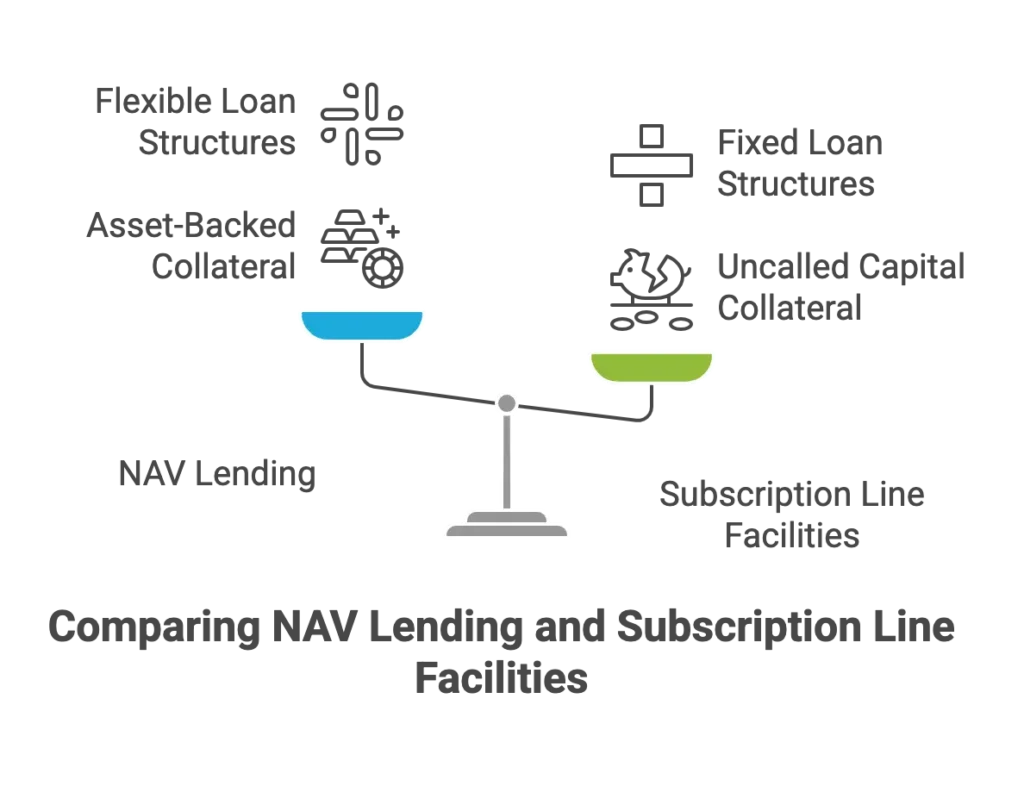 What exactly is NAV Lending