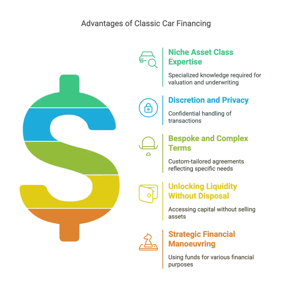 advantages_of_classic_car_financing
