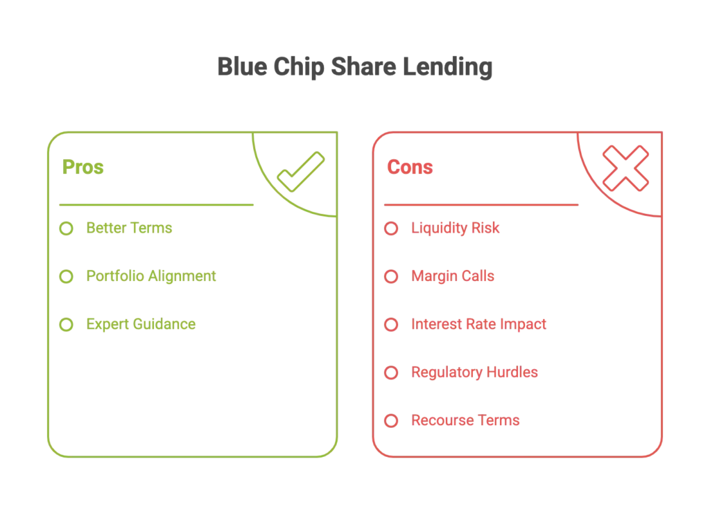 AI generated diagram demonstrating the pros vs cons of blue chip shares finance
