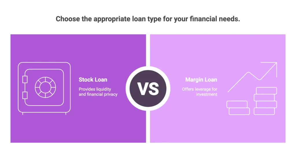 stock_loans_vs_margin_loans