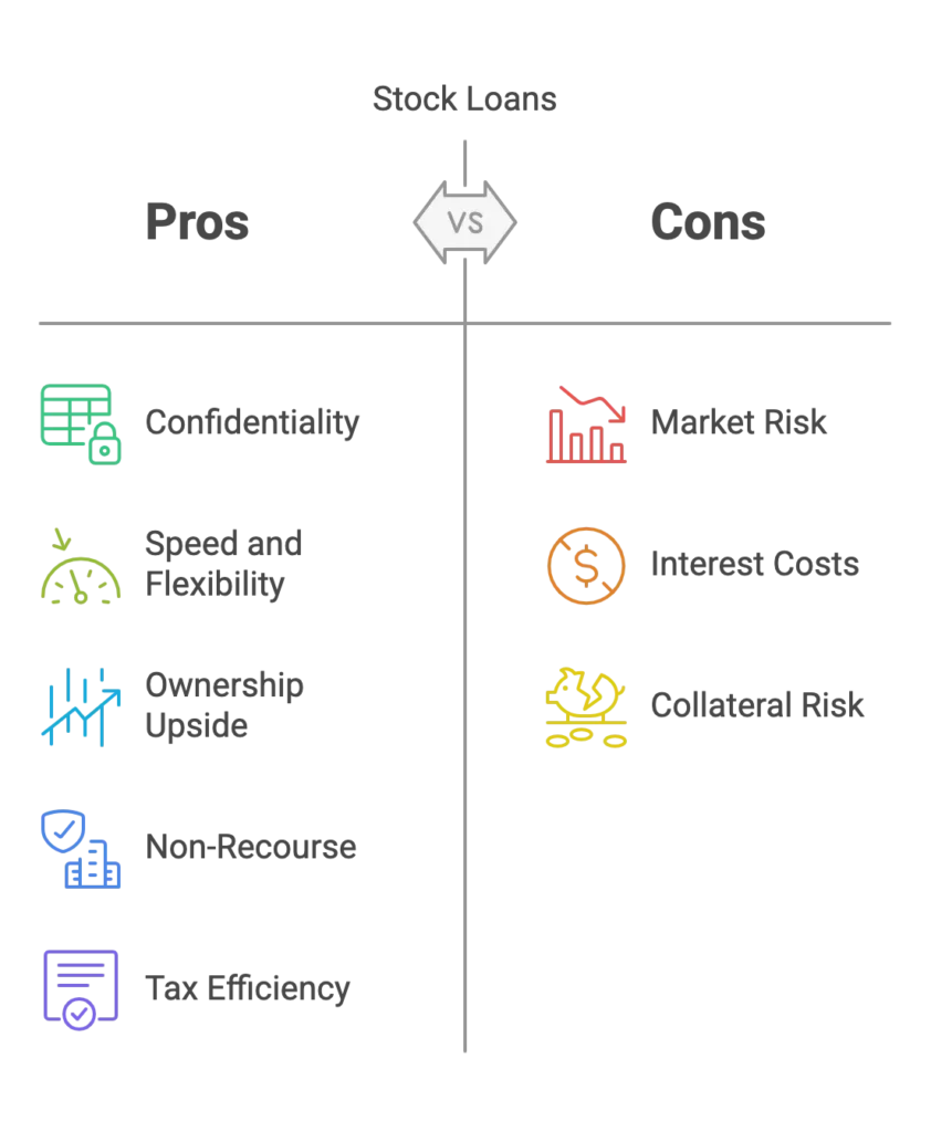 stock_loans_pros_and_cons