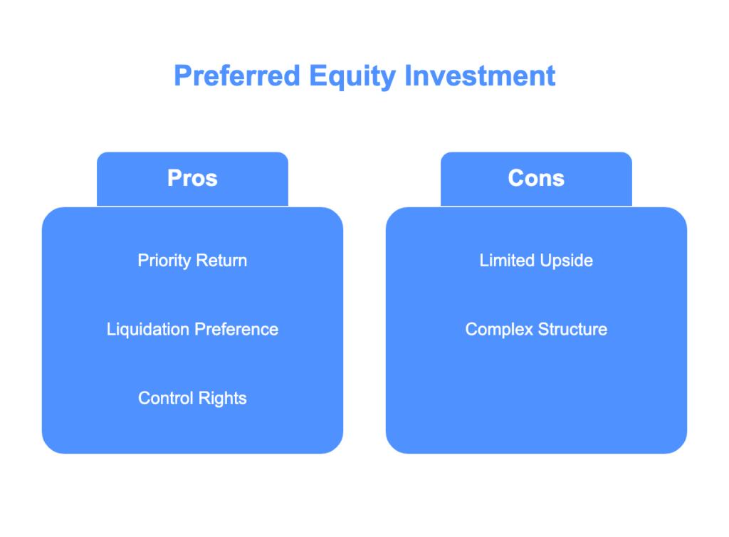 Key characteristics of a preferred equity investment